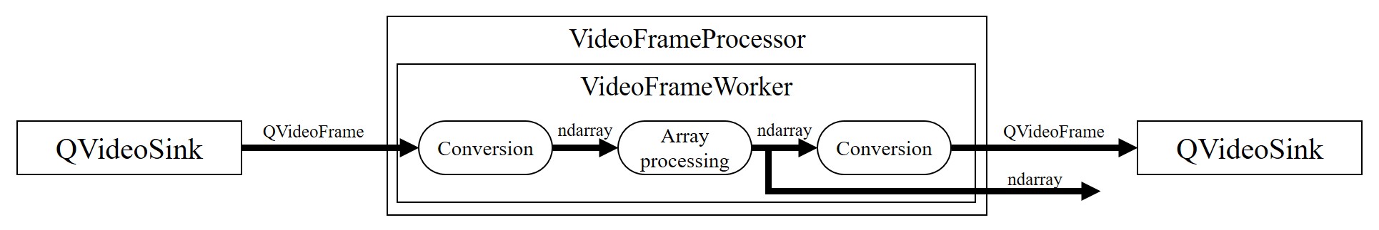 _images/frame-pipeline.jpg