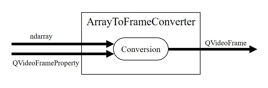 ../_images/array-frame-converter.jpg