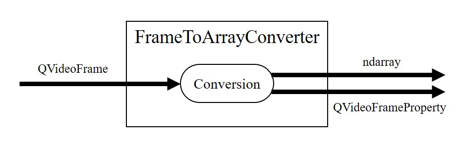 ../_images/frame-array-converter.jpg